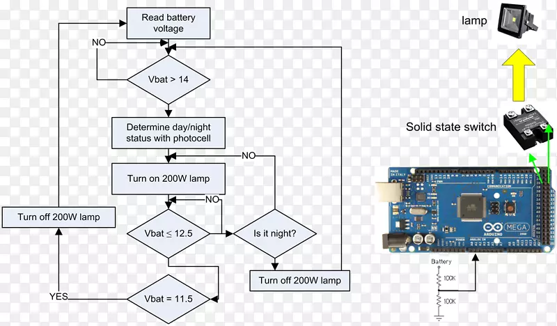 Arduino系统电子学框图.kopah