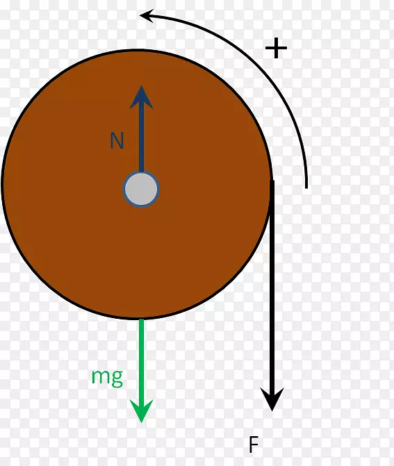 运动点绕固定轴转动惯量线的牛顿定律