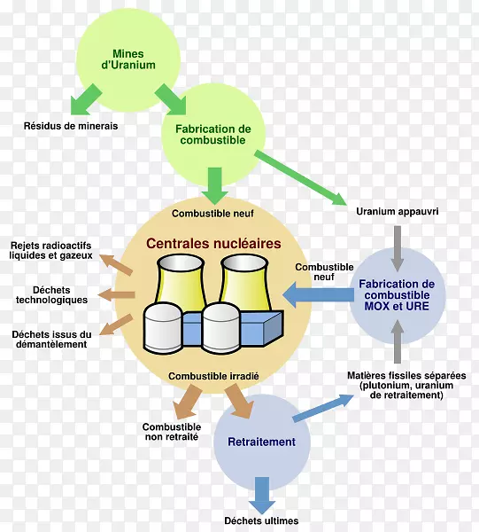 核燃料循环-核电厂-能源