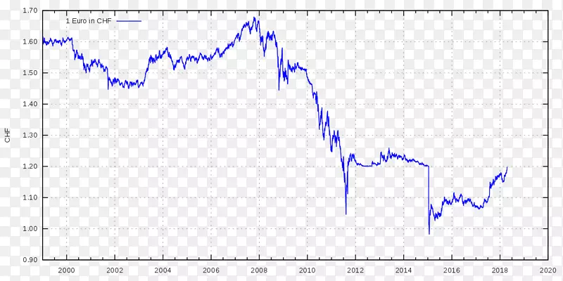 瑞士法郎汇率欧元-汇率