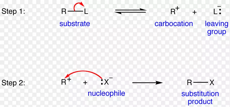 SN1反应机理、协同反应、SN2反应、化学反应-反应