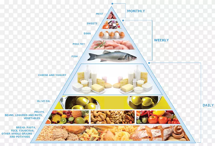 饮食金字塔健康食品组-食物金字塔