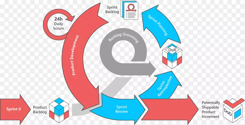 Scrum软件开发过程计算机软件-Scrum