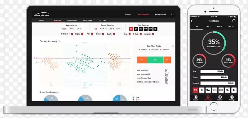智能手机高尔夫球推杆PGA巡演数据-智能手机