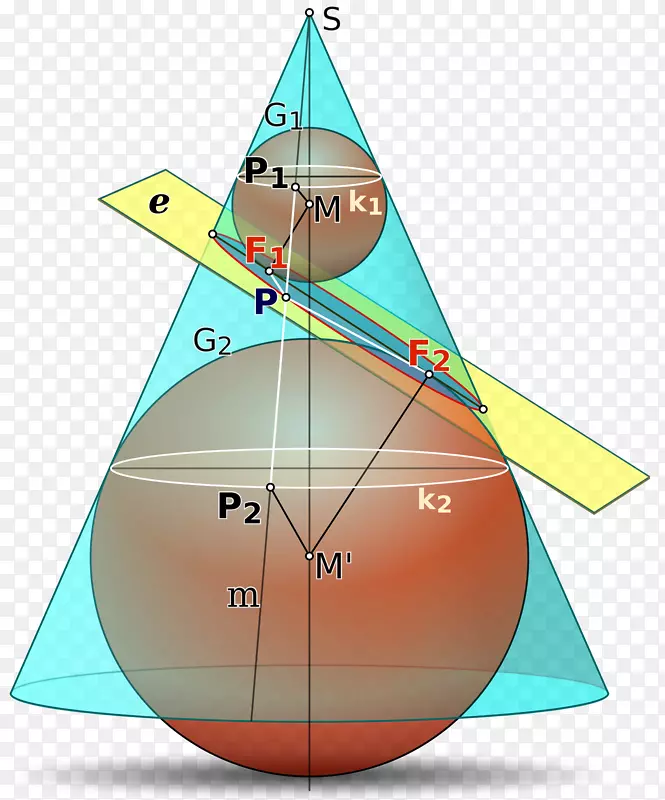 丹德林球圆锥截面圆锥双曲线平面