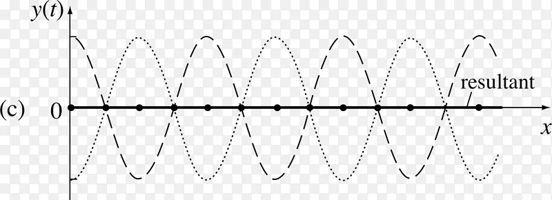 点角字体角