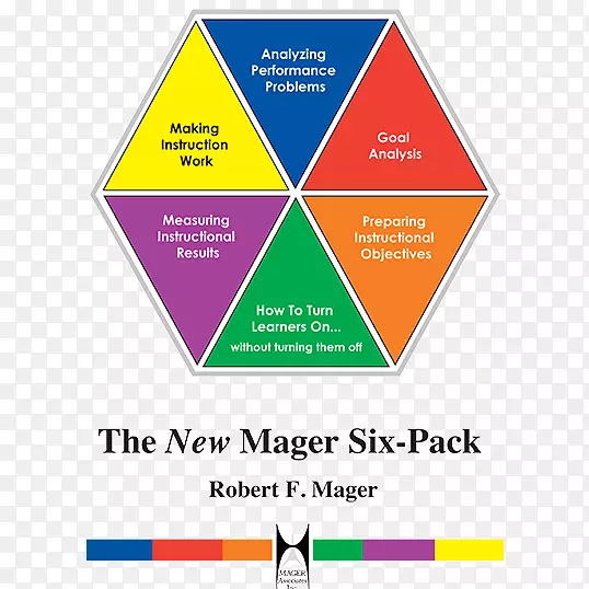 新的Mager六包分析性能问题教学设计学习标准参考测试-Conner