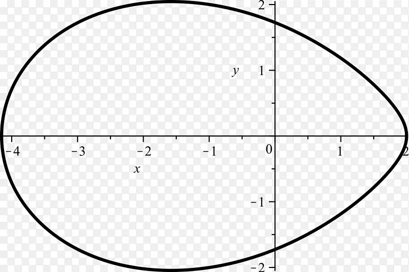 椭圆几何曲线-圆