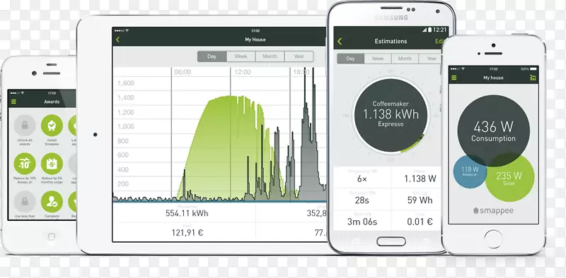 家用能源监测电能消耗太阳能