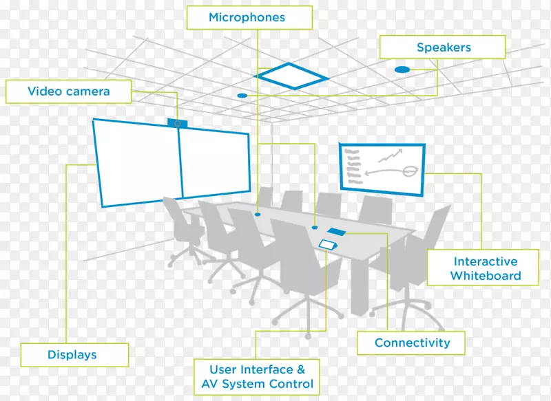 图表专业视听工业会议中心会议室-视觉设计系统