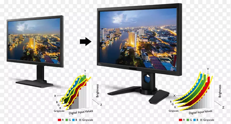 液晶电视电脑显示器彩色对比度
