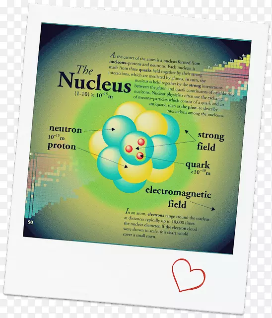 铀-235核裂变原子核质子核