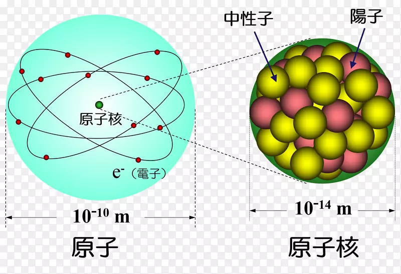 原子核物理团簇-科学