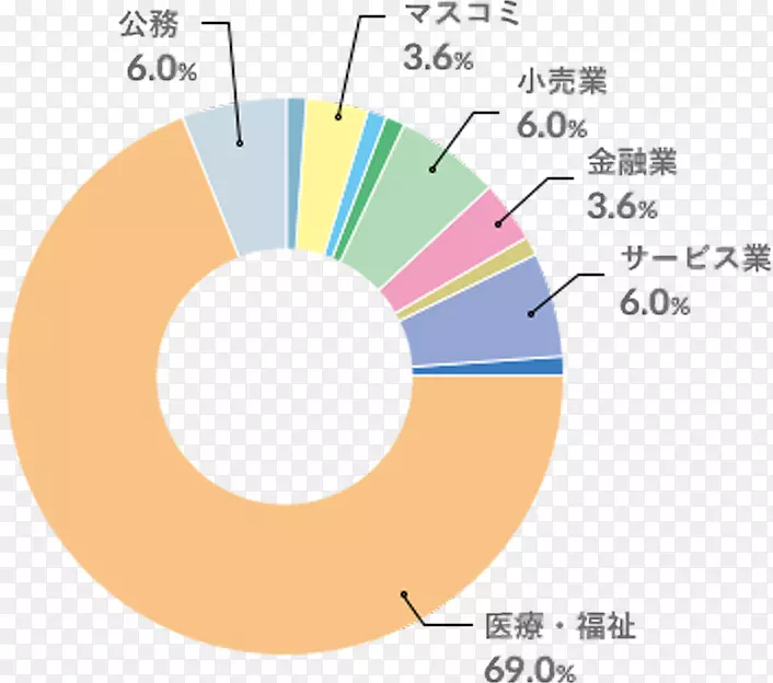 圆图-圆