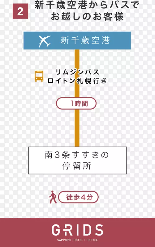南北线Susukino站Ōdōri站tōZai线札幌电车网