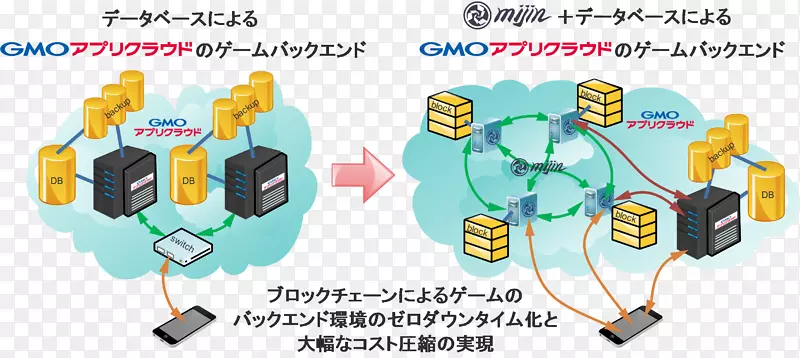 科技局区块链转基因互联网公司。NEM金融技术-比特币