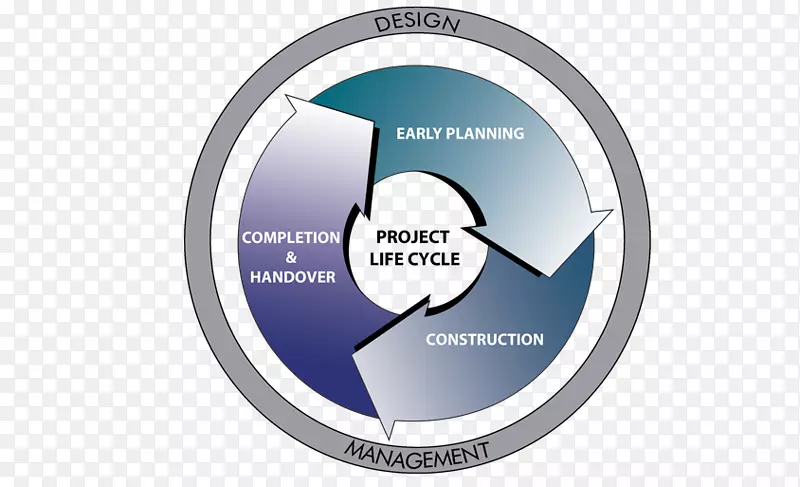 产品生命周期管理建筑工程项目ライフサイクル-建筑