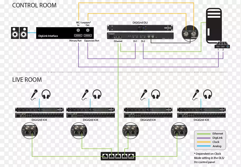 声网专业工具接线图输入输出音频视频桥接