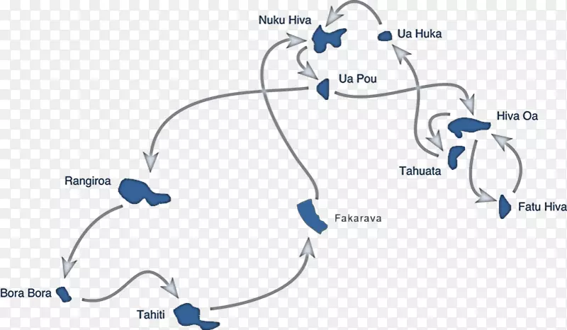 Papeete Fakarava南海Aranui 3 hatihe‘u-旅行