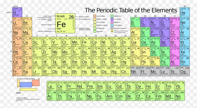 周期表化学元素电负性表