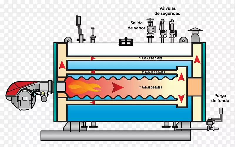 锅炉蓄热式热水器燃气蒸气-98%