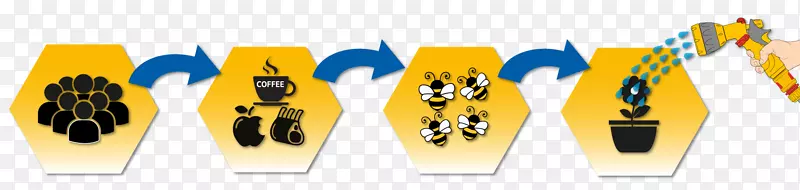 蜜蜂单作农业-蜜蜂采蜜的原因