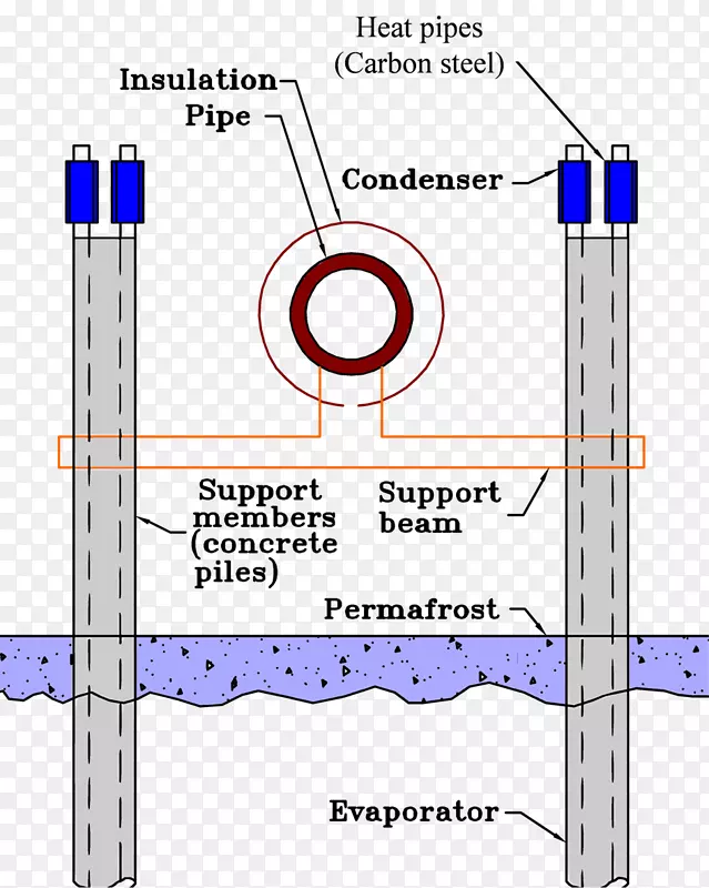 跨阿拉斯加管道系统热管热虹吸管的施工