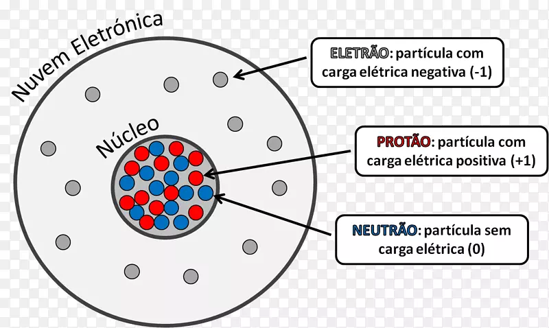 原子物理粒子物理散裂中子源-原子