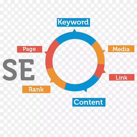数字营销搜索引擎优化网络搜索引擎谷歌搜索-营销