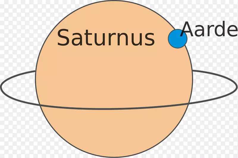 地球土星太阳系外行星-地球