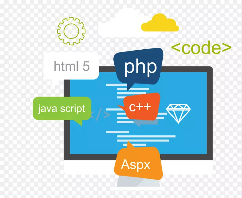 web开发web设计移动应用程序开发软件开发.web设计
