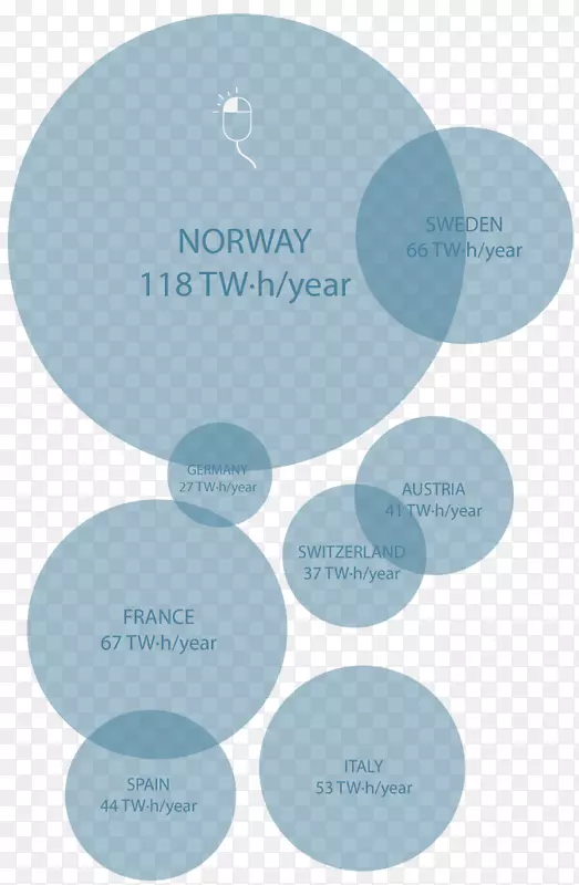 南挪威可再生能源水力发电