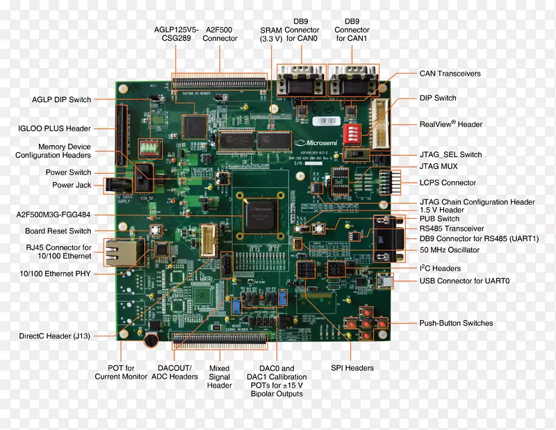 主板电子现场可编程门阵列Actel SmartFusion集成电路和芯片PS2端口
