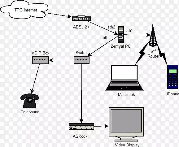 计算机网络接线图网关路由器计算机网络图