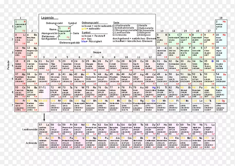 周期表化学元素化学电子组态非金属化学