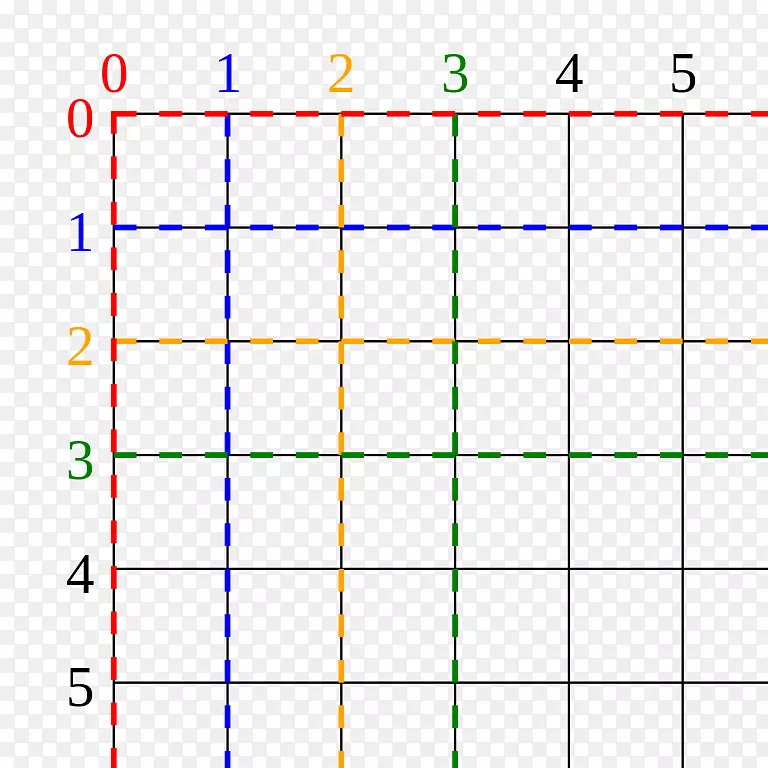 线点角字体线