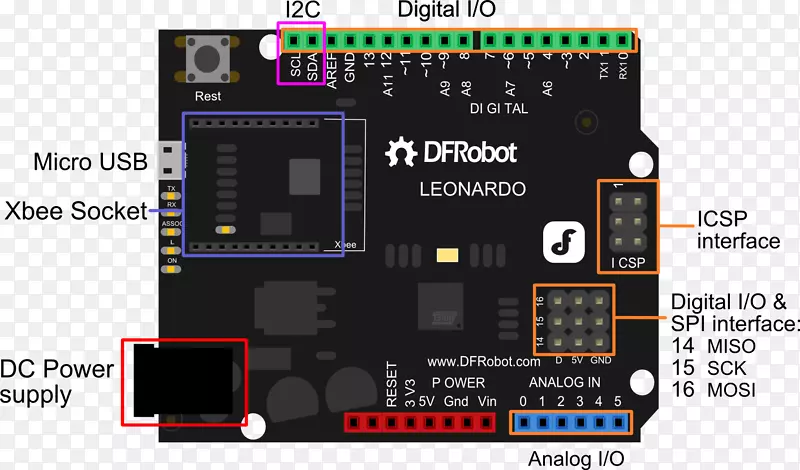 微控制器Arduino Leonardo电子XBee板引脚