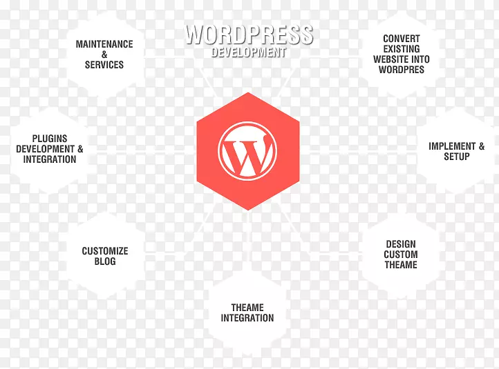 Web开发WordPress网站设计-设计