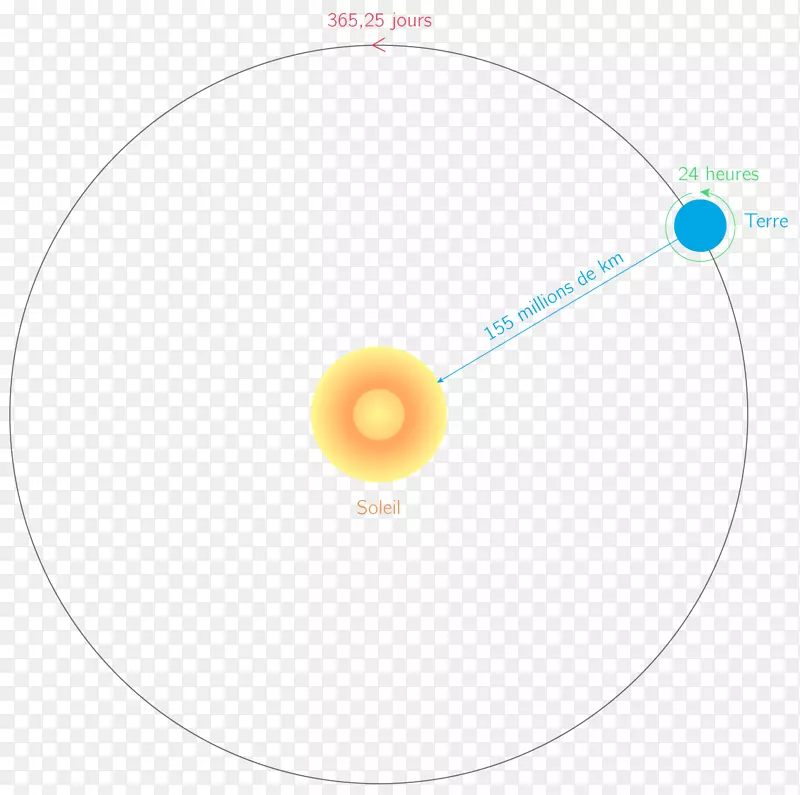 轨道地球月球距离太阳系轨道-地球