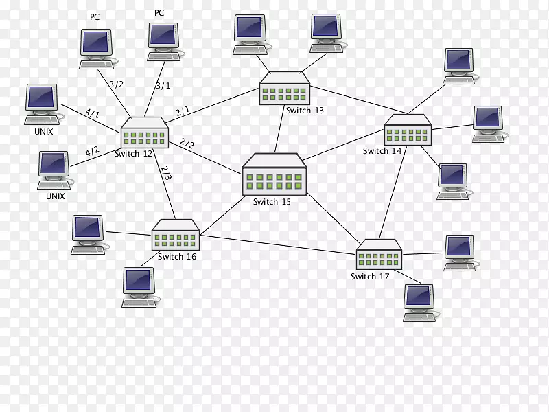 计算机网络电子元器件数据网络