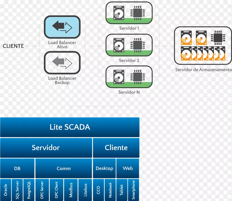 SCADA数据库技术
