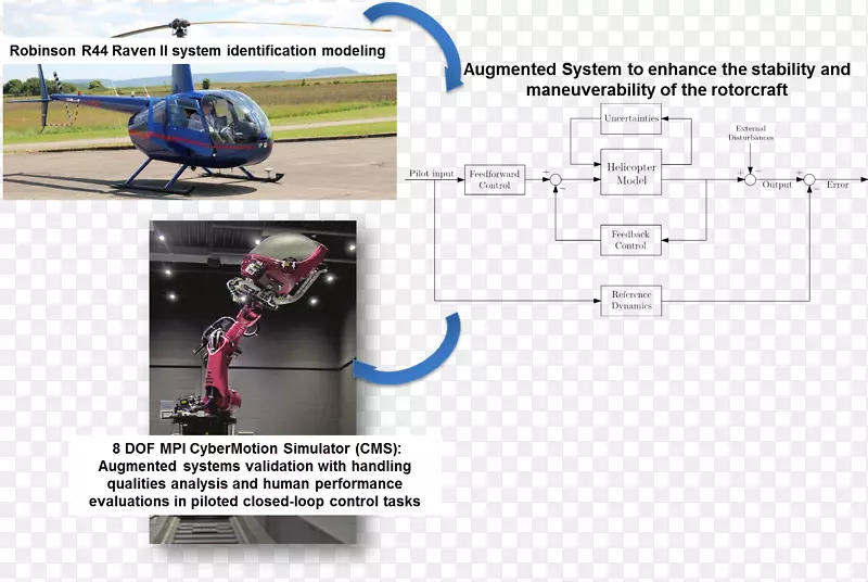 直升机转子航空航天工程技术.直升机