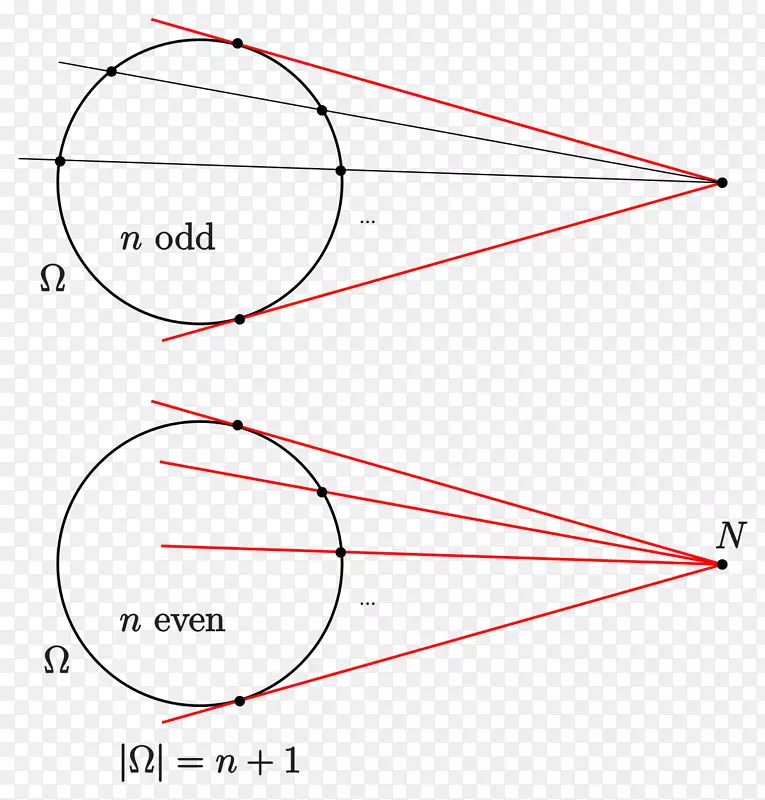 线点角字体线