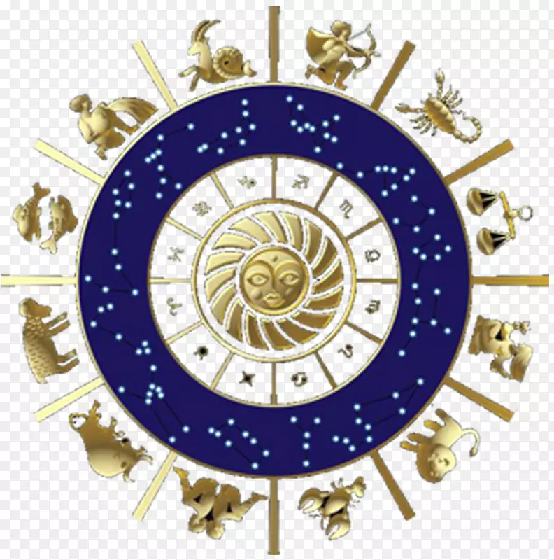 印度教占星术，吠陀时期占星术-网状地球仪