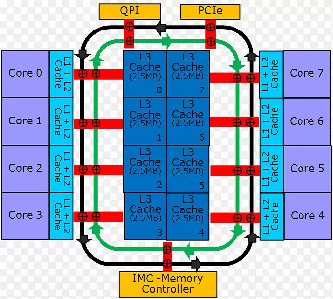 中央处理器总线计算机性能集成电路和芯片时钟速率-砂桥