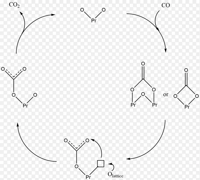 氧化镨(Ⅲ，iv)氧化镨(Ⅲ)氧化金(III)氧化物