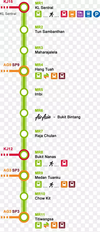 单轨列车吉隆坡Sentral火车站快速过境铁路运输列车