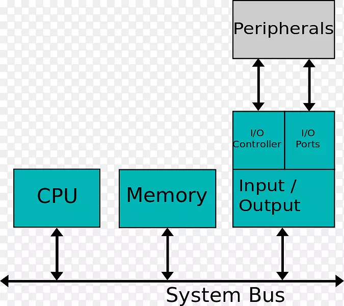 系统总线计算机usb-计算机