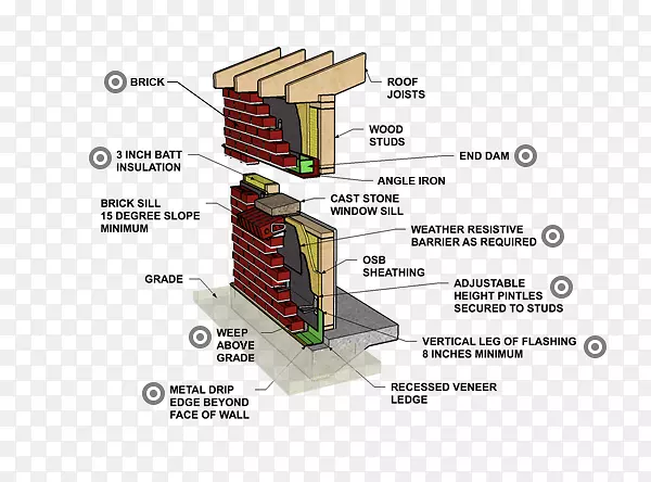 砌体单板空腔墙建筑工程.木单板