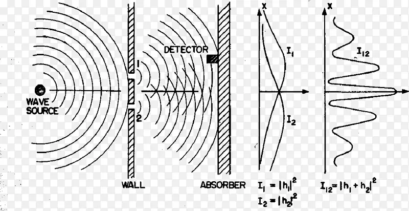 费曼关于物理光波干涉光的讲座